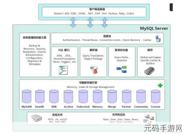 探索 MySQL 高可用架构的最优选型之道