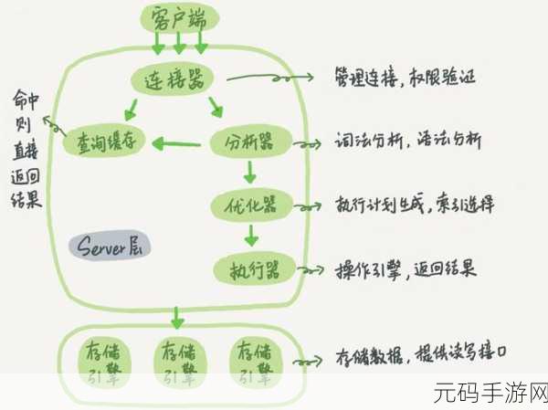 探索 MySQL 高可用架构的最优选型之道