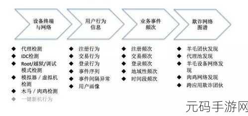 iOS 安全机制的攻防较量,抵御攻击的秘诀