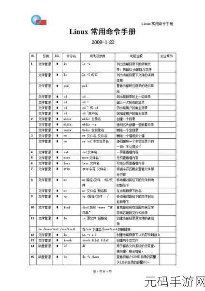 掌握 Linux 常用命令安装的秘籍