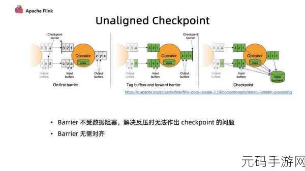 Hadoop Flink 性能深度剖析，优劣与实战表现