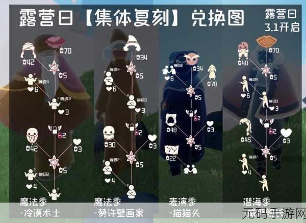 光遇手游资讯，光能药剂全解析
