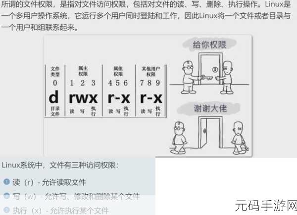 掌握ls 命令 轻松显示文件权限信息秘籍