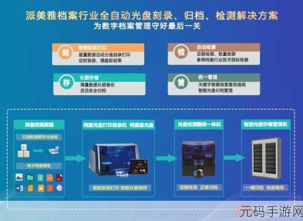 探索 Neo4j 增量备份,能否实现自动化操作?