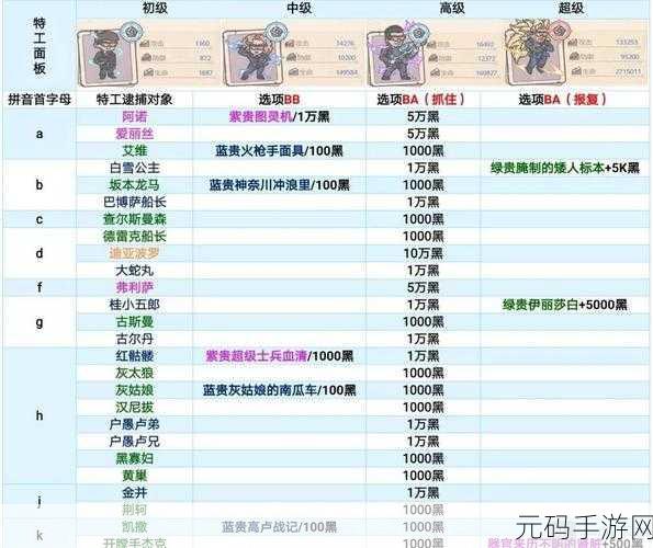 最强蜗牛气球大作战兑换攻略,解锁珍稀奖励的秘诀