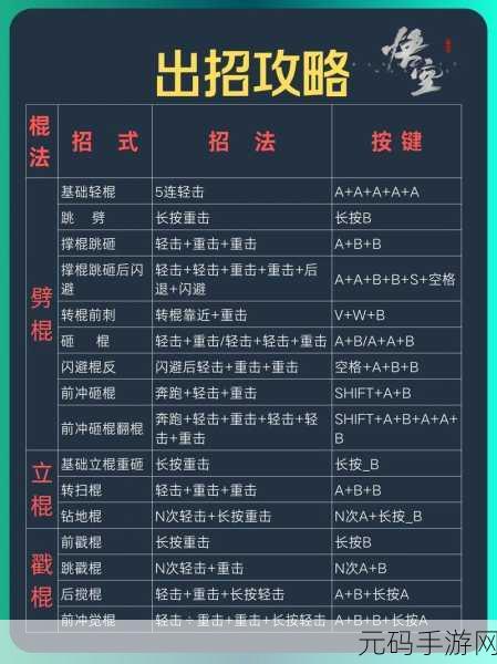 黑神话,悟空镔铁砂刷取攻略