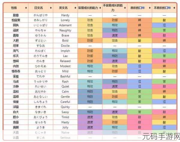 宝可梦朱紫精灵交换方法全解析