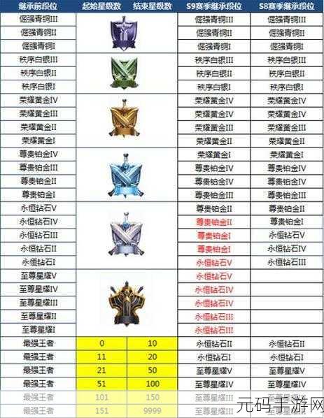 王者荣耀S37赛季段位等级顺序及晋升规则详解