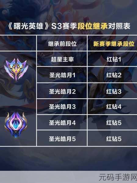 王者荣耀S37赛季段位等级顺序及晋升规则详解