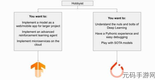 突破瓶颈,Pytorch 与 TensorFlow 训练速度优化秘籍