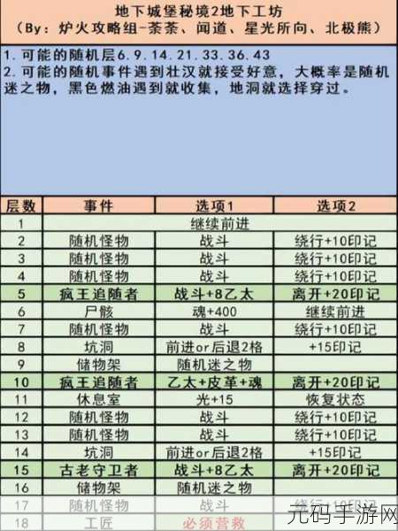 探秘贪婪洞窟2剑盾,解密梦境剑盾的关键战斗策略