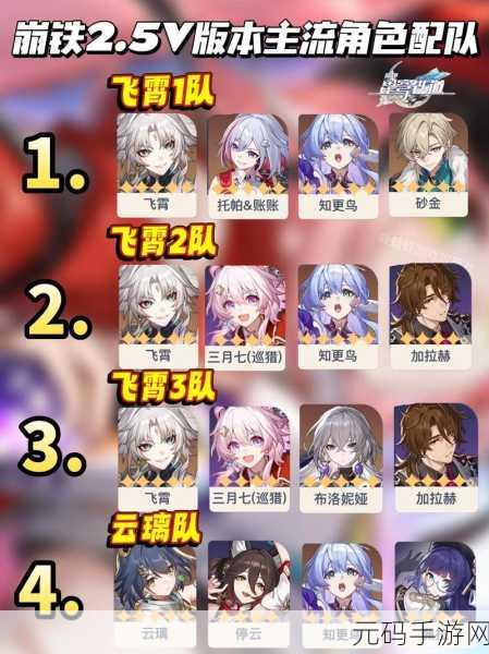 崩坏星穹铁道阵容搭配全攻略，打造无敌战队的秘籍