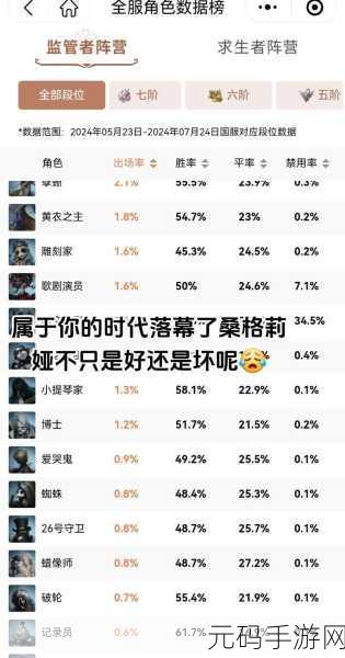 手游资讯,第五人格新角色歌剧演员技能强度全面解析