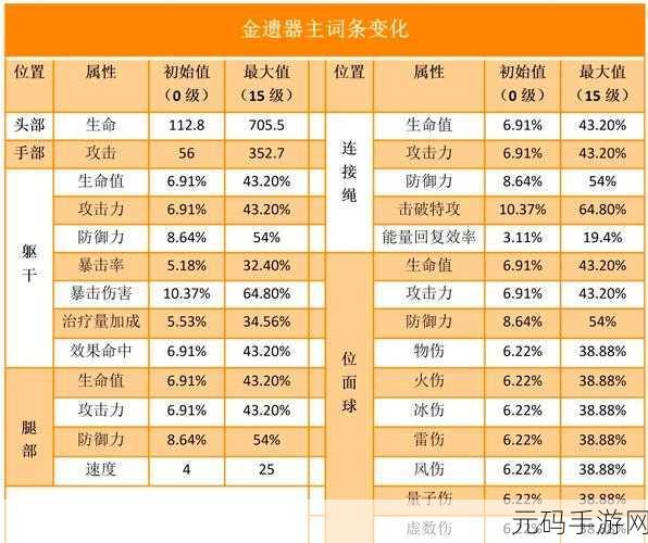 崩坏星穹铁道遗器合成系统全面开放,探索级数与策略的深度解析