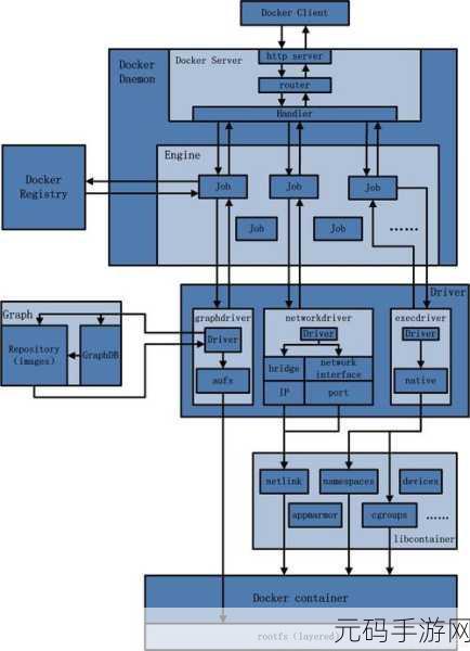 Docker Info 是否具备历史记录功能?深度解析!