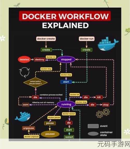 Docker Info 是否具备历史记录功能?深度解析!