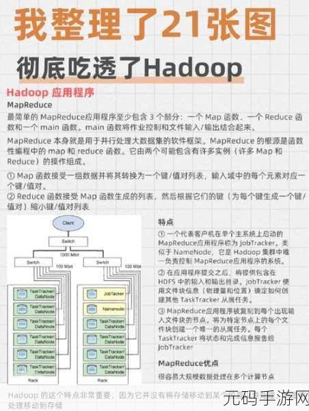 探秘 Hadoop 与 Hive 的集群整合秘籍