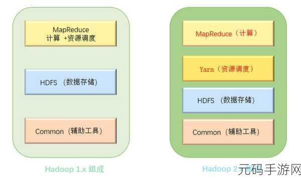 探索大数据框架,Hadoop 与 HBase 的优化秘籍