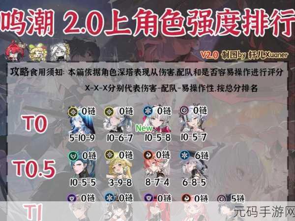 鸣潮节奏强度排行揭晓,新版本更新与活动预告引发热议