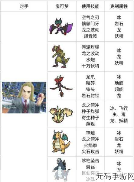 宝可梦紫光全攻略,深度解析图文通关流程,助力玩家畅游奇幻世界
