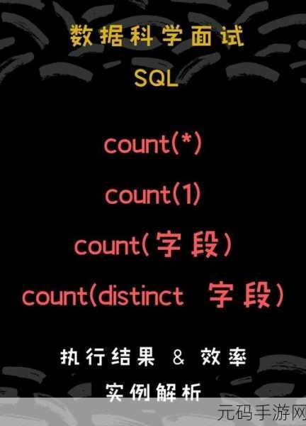 深入解析,SQL ROW_NUMBER 函数的强大作用