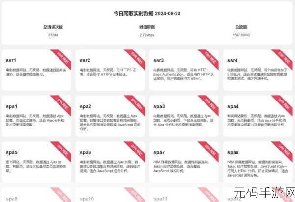 Python3 爬虫能否轻松搞定表单提交?
