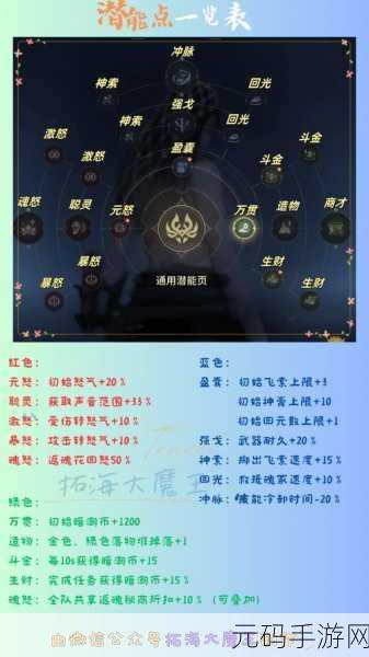 永劫无间手游，太刀使用技巧深度解析与版本更新速递