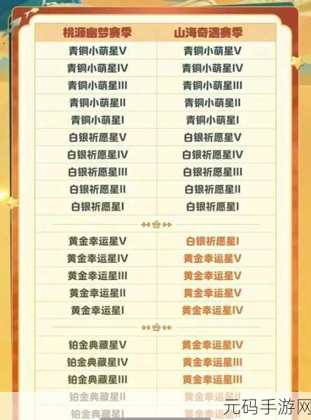 元梦之星传送功能详解，轻松与队友好友相聚