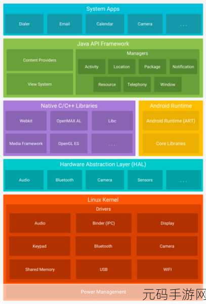 深入探究，Android BuildToolsVersion 与 Android 版本的精准对应