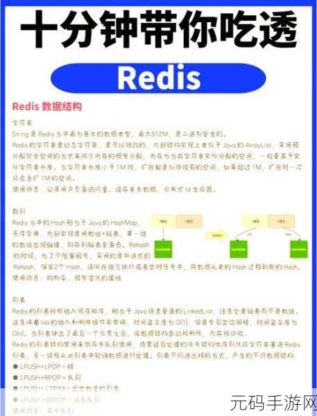 Redis Hincr 安全保障全攻略