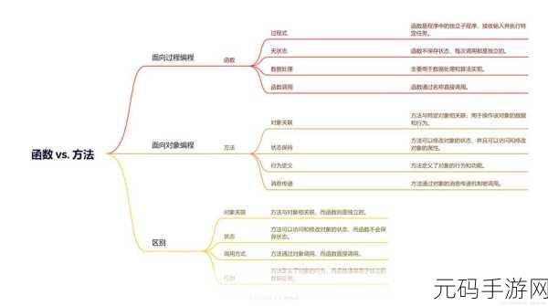 Swift 函数式编程惰性求值的奥秘与实战技巧