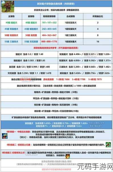 创造与魔法宠物伤害排行榜，揭秘伤害最高的宠物