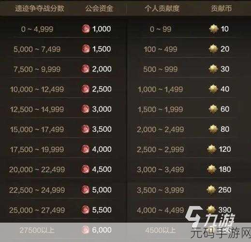 DNF手游五一跑图小游戏活动深度解析