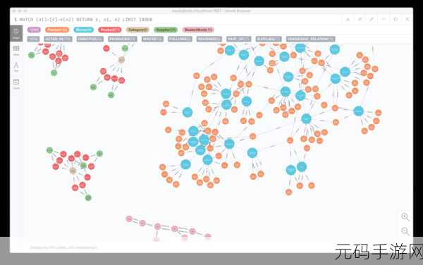 探索 Neo4j 可视化工具的绝佳效果
