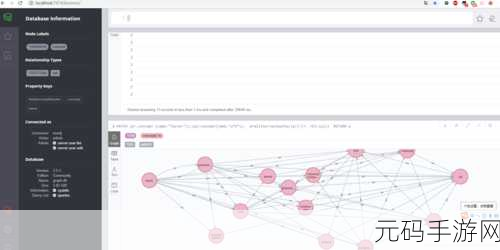 探索 Neo4j 可视化工具的绝佳效果