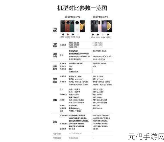 荣耀 Magic Vs3 面容解锁秘籍,轻松搞定的详细步骤