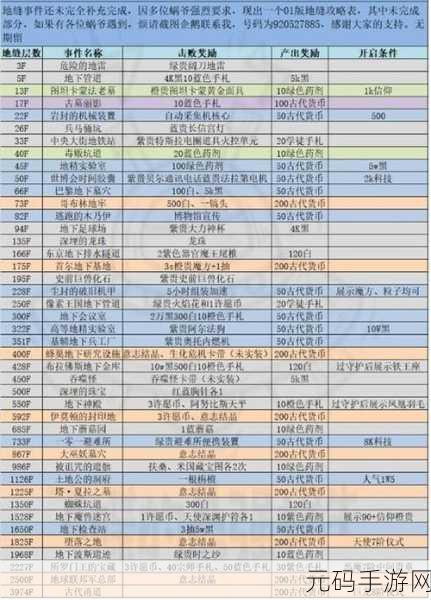 最强蜗牛属性蘑菇密令全解析,玩家必备秘籍大放送