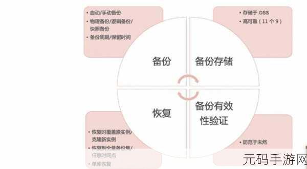 探索 MongoDB 增量备份的时间之谜