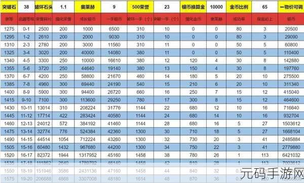 命运方舟1340周本金币奖励详解