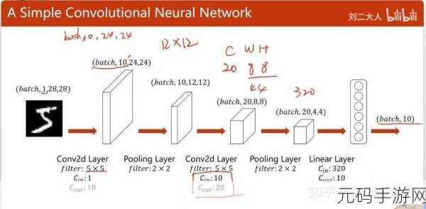 探索 PyTorch 一维卷积的训练秘籍