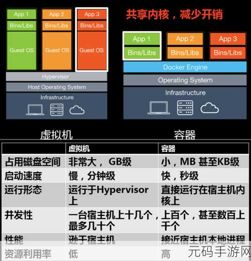 掌握 Zookeeper Docker 存储卷挂载秘籍