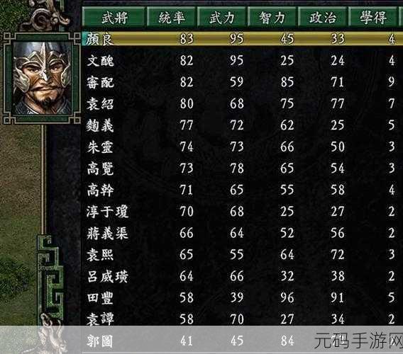 三国志战略版袁绍培养性价比深度剖析,策略玩家的明智之选