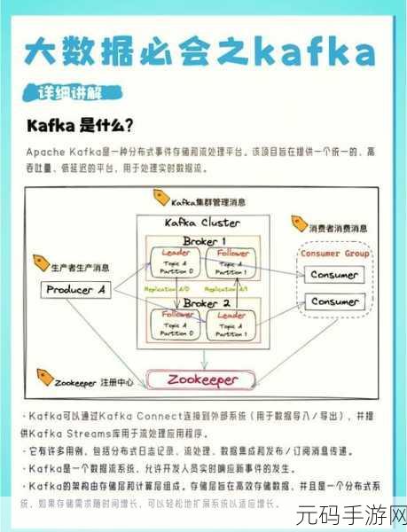 探秘 Kafka 的 Partition 数据恢复秘籍
