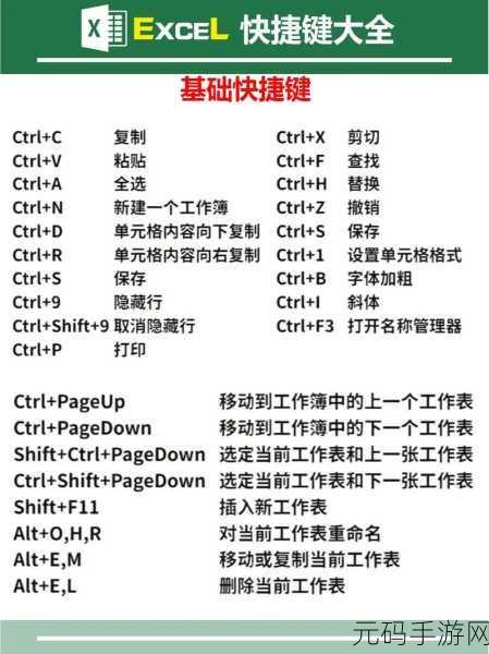 Excel 常用快捷方式操作秘籍大公开
