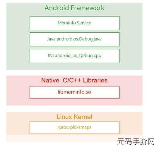 探究,Android 中dumpsys meminfo能否修改的秘密