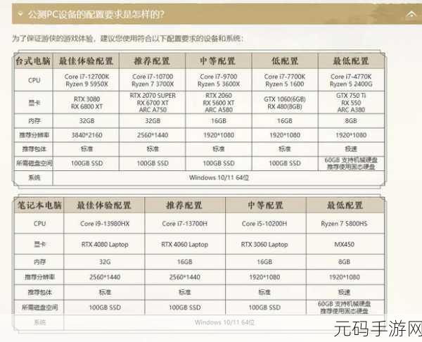 燕云十六声双刀PVE武学心法搭配深度解析与推荐