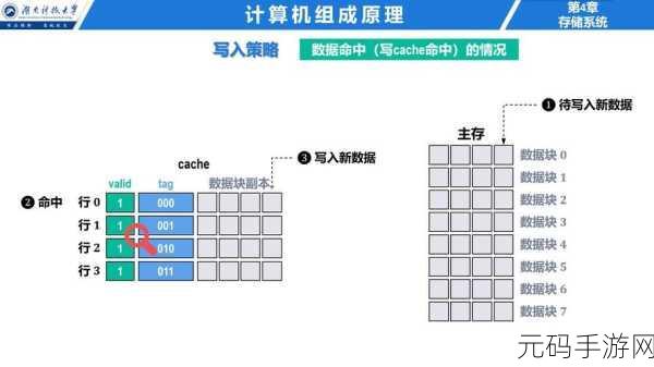 探秘 Historian 数据库的数据存储奥秘