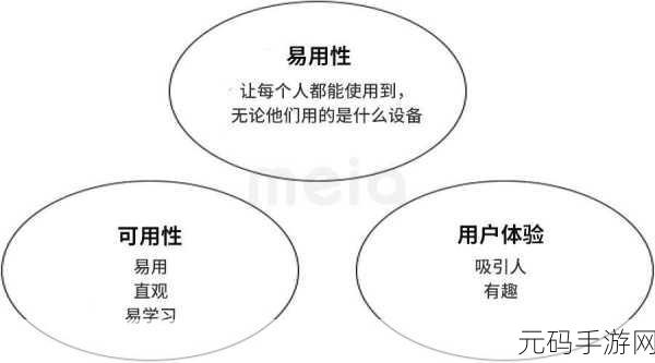 深度剖析，Zend Studio 易用性究竟如何？