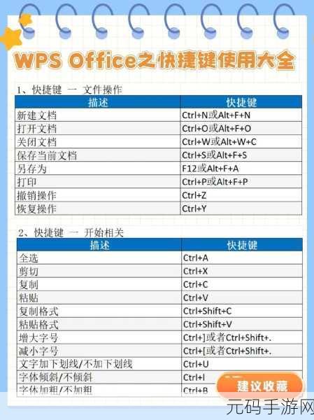WPS 表格隔行着色秘籍，快捷键轻松搞定