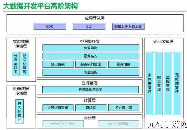 Kotlin 高阶函数能否驾驭大数据?深度解析与实战指南